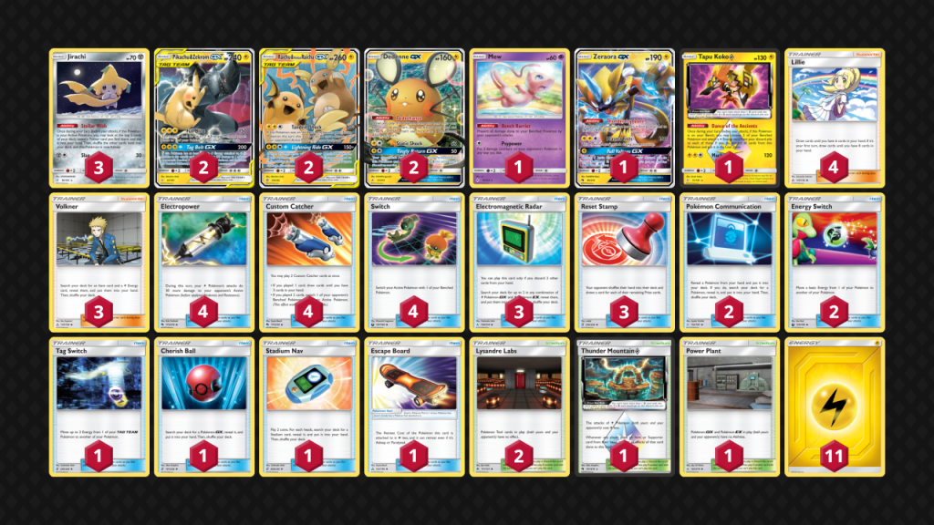 Pokémon (12)
3 Jirachi TEU 99
2 Pikachu & Zekrom-GX TEU 33
2 Raichu & Alolan Raichu-GX UNM 54
2 Dedenne-GX UNB 57
1 Mew UNB 76
1 Zeraora-GX LOT 86
1 Tapu Koko ♢ TEU 51

Trainer (37)
4 Lillie UPR 125
3 Volkner UPR 135
4 Electropower LOT 172
4 Custom Catcher LOT 171
4 Switch CES 147
3 Electromagnetic Radar UNB 169
3 Reset Stamp UNM 206
2 Pokémon Communication TEU 152
2 Energy Switch CES 129
1 Tag Switch UNM 209
1 Cherish Ball UNM 191
1 Stadium Nav UNM 208
1 Escape Board UPR 122
2 Lysandre Labs FLI 111
1 Thunder Mountain ♢ LOT 191
1 Power Plant UNB 183

Energy (11)
11 Lightning Energy 4